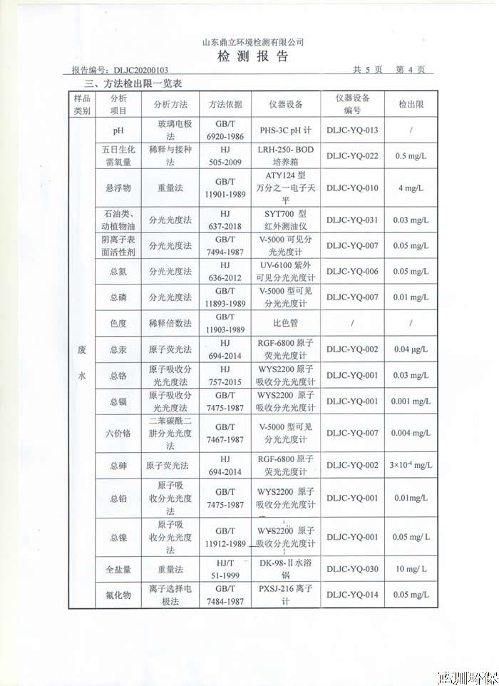 公示：仲君污水處理廠1月份檢測報告