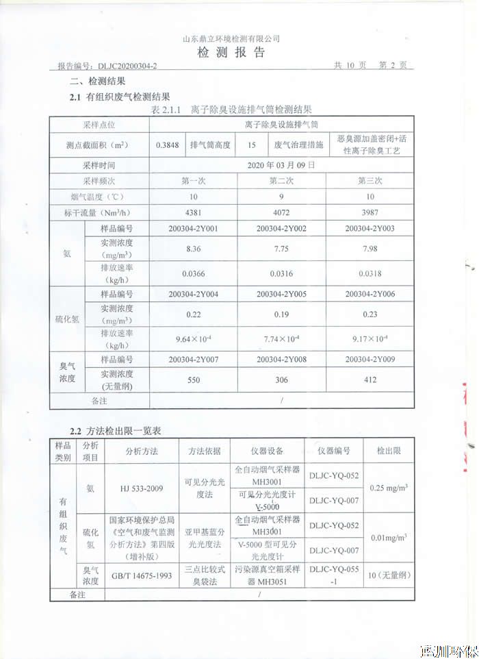 公示：仲君污水處理廠3月份檢測報告