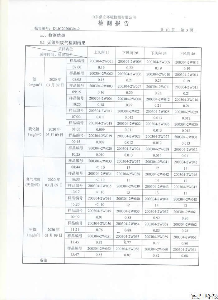 公示：仲君污水處理廠3月份檢測報告