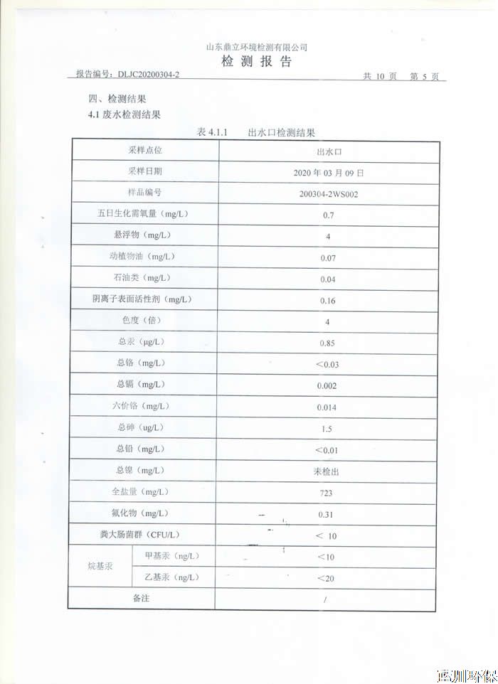 公示：仲君污水處理廠3月份檢測報告